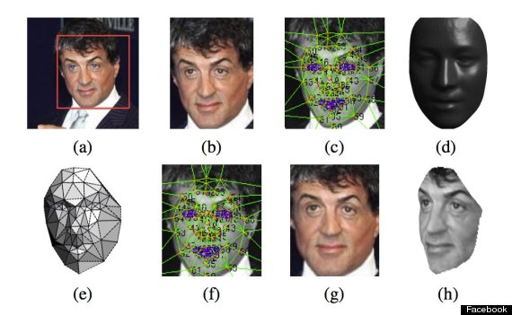 o-FACEBOOK-FACIAL-RECOGNITION-570.jpg