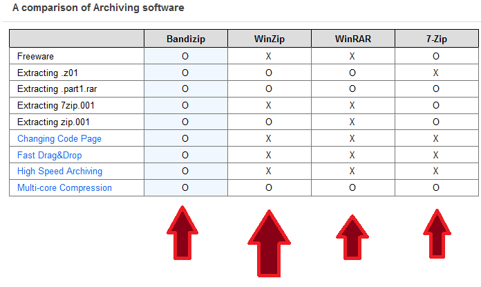 moronic chart.png