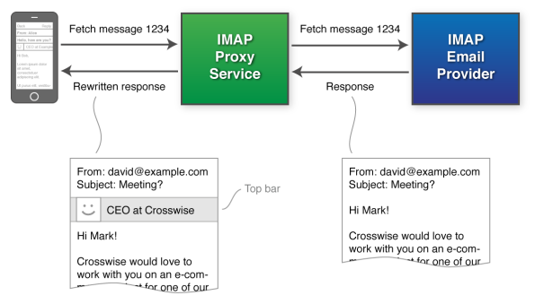 intro_imap_proxy.png