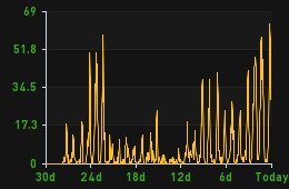 server_players.png