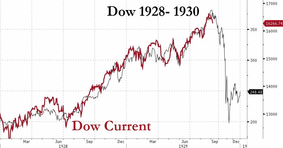 creepy chart.jpg